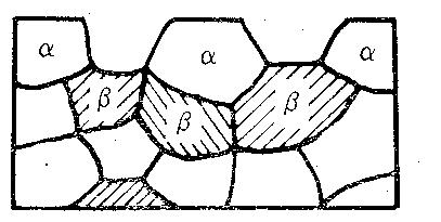 Figure 1. Etching of a sample having multi-phases structure 1.3.
