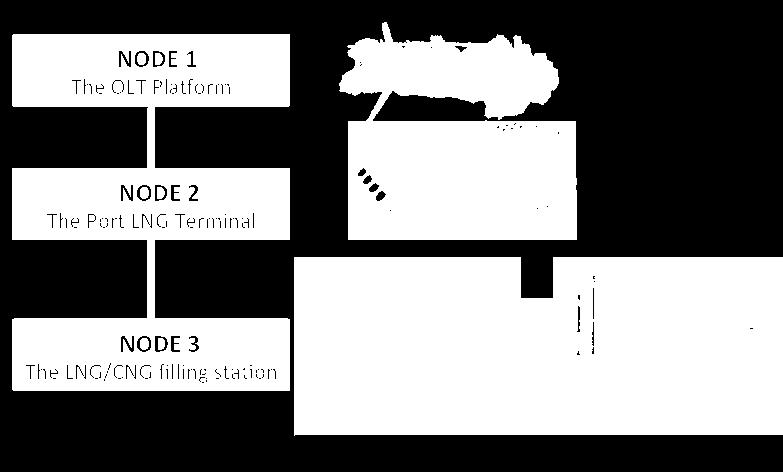 Trucks/Trains/ISO containers (50-80 m 3 )