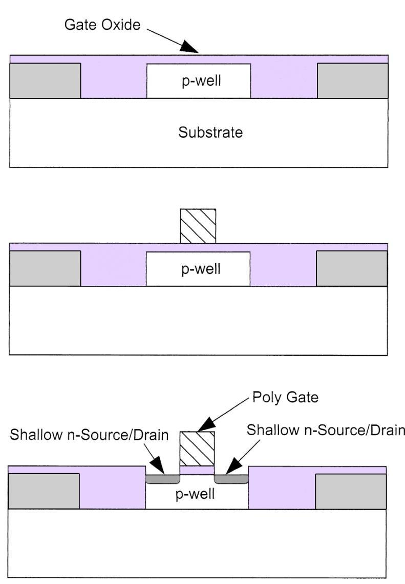 Gate & Source/Drain