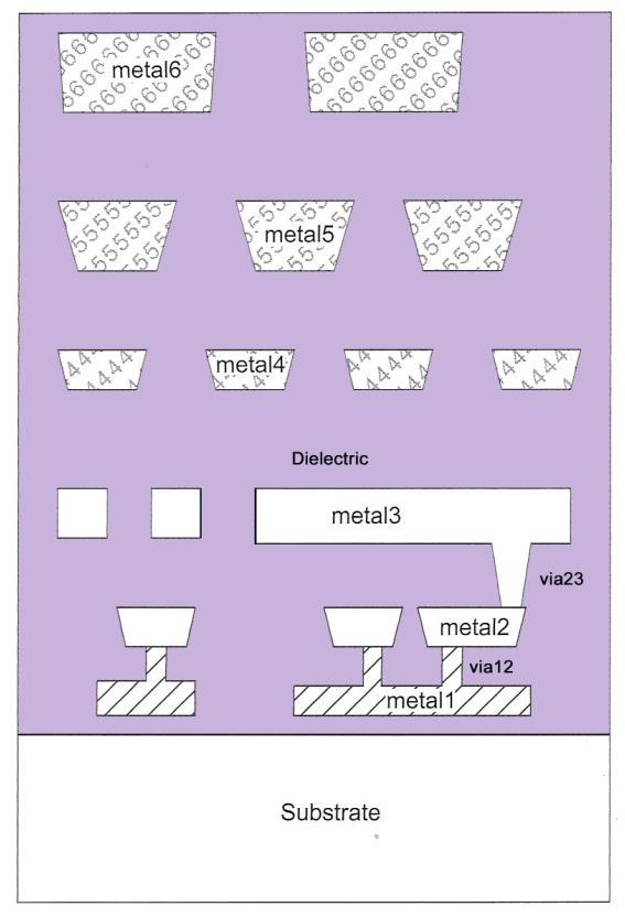 Diffusion Metal Metal CMP :