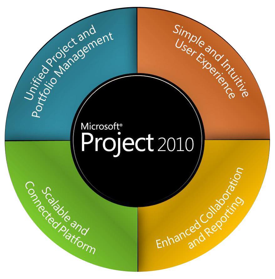 3.1 Microsoft Project Server 2010 Traditionally, Project Server targets the problems related to Enterprise Project Management and Resource Management.