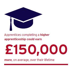 Apprenticeships also