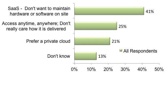 Page 5 of 7 Figure 4: Which is most important to you in terms of cloud?