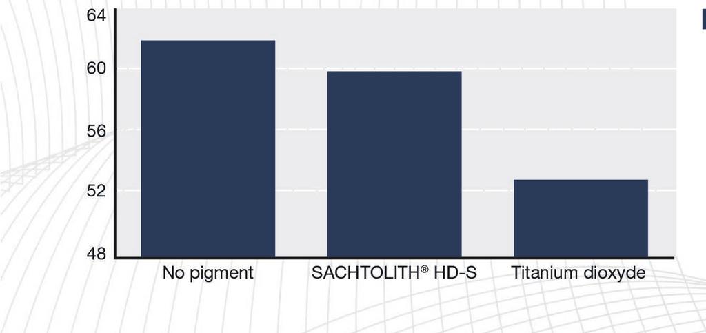 Benefits in SMC / BMC White pigment - Zinc sulfide < Table of content