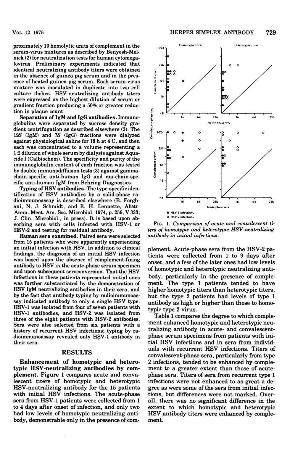 VOL. 12, 1975 proximately 1 hemolytic units of complement in the serum-virus mixtures as described by Benyesh-Melnick (2) for neutralization tests for human cytomegalovirus.