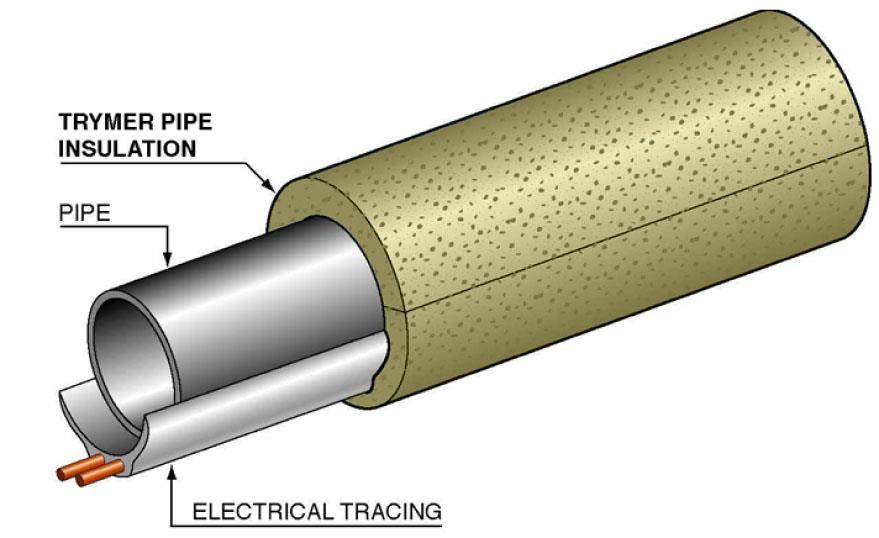 ELECTRICAL TRACING INSULATION DETAIL Figure 4 Detail Notes: Insulation can be fabricated with groove down center of bottom half shell or bottom half round can be oversized by ½ on inside diameter to