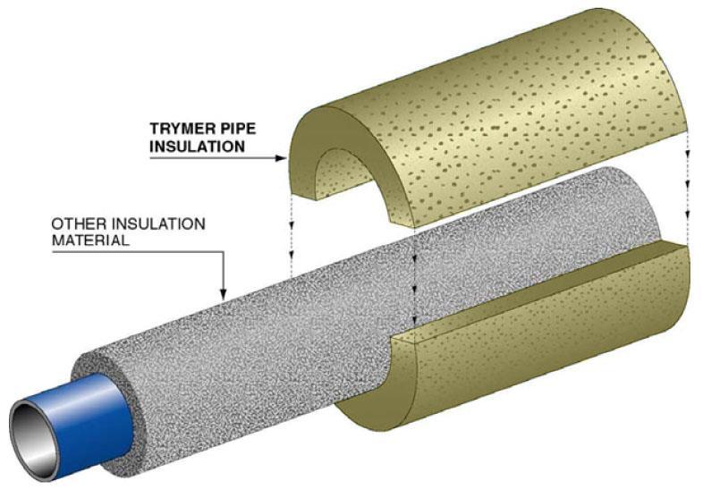 COMPOSITE LAYER INSULATION DETAIL Detail Notes: Figure 3 Inner layer insulation must be acceptable for continuous use at highest pipe service temperature expected.