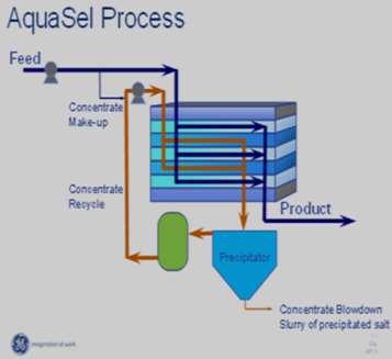 Background Pilot Study of the AquaSel Brine Concentration Technology was completed in August