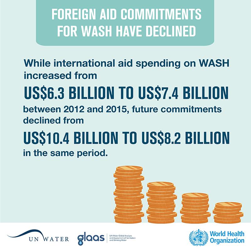 support to developing countries in water- and sanitation-related