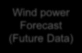 Solution Forecast Wind Power (PI ProcessBook on PI Coresight) Ramp Alert