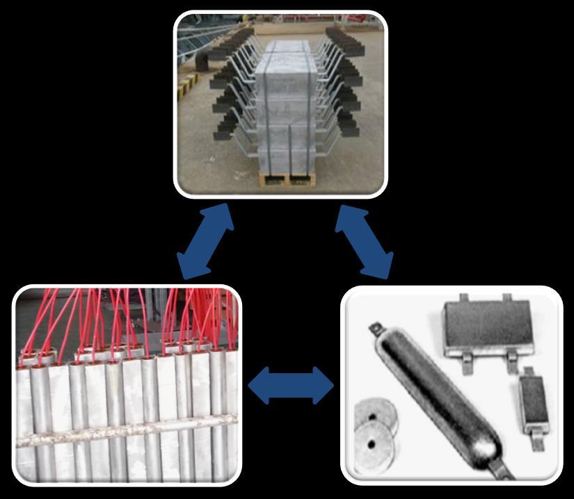 1 Sacrificial Anode System Type