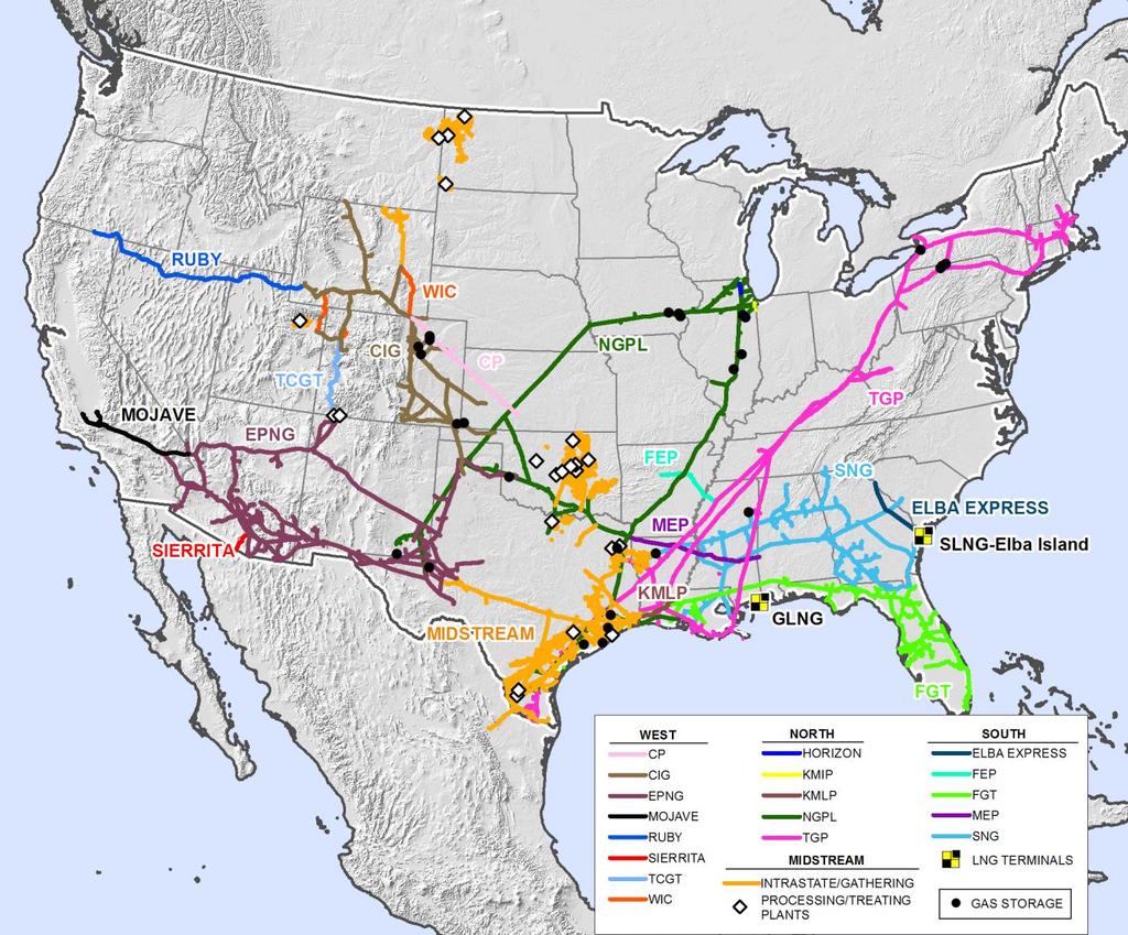 Natural Gas Pipelines Segment Outlook Growing Footprint: Well-positioned connecting key natural gas resources with major demand centers Own or operate largest natural gas network in North America