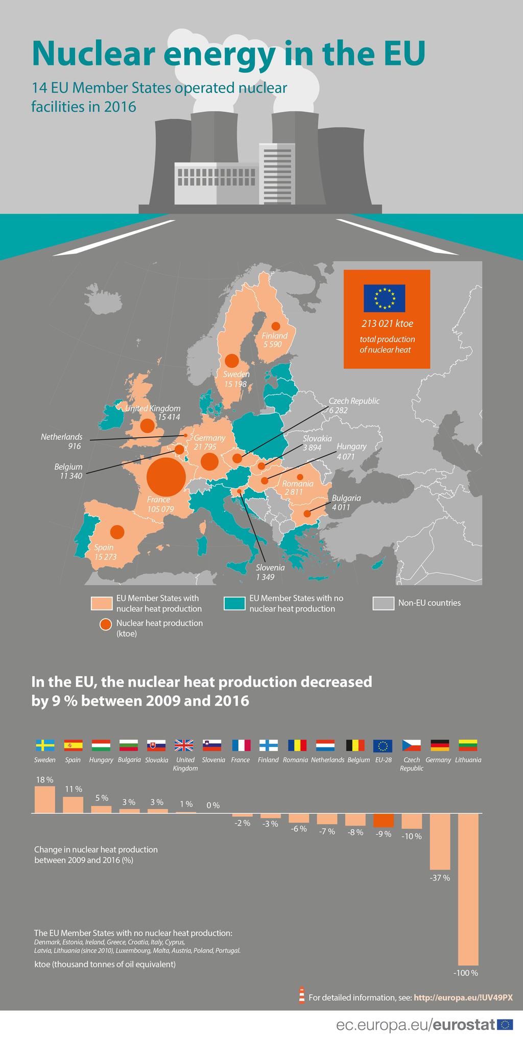 Infographic: Production of nuclear heat, thousand toesource: Eurostat