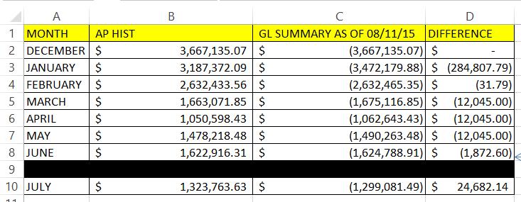 HOW TO COMPARE YOUR NUMBERS Compare the totals on your subledger reports vs.
