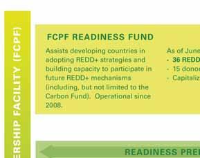 Results-Based Finance for REDD+ Can support Climate Change Mitigation Slowing, halting and reversing deforestation is recognized as critical