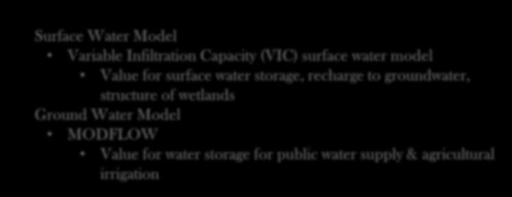 Hydrology Models Surface Water Model Variable Infiltration Capacity (VIC)