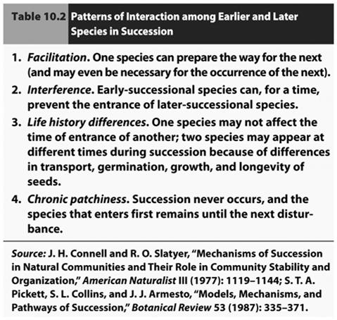 Species Change in Succession Earlier and later species in succession may interact in three ways