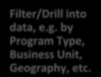 Velocity Filter/Drill