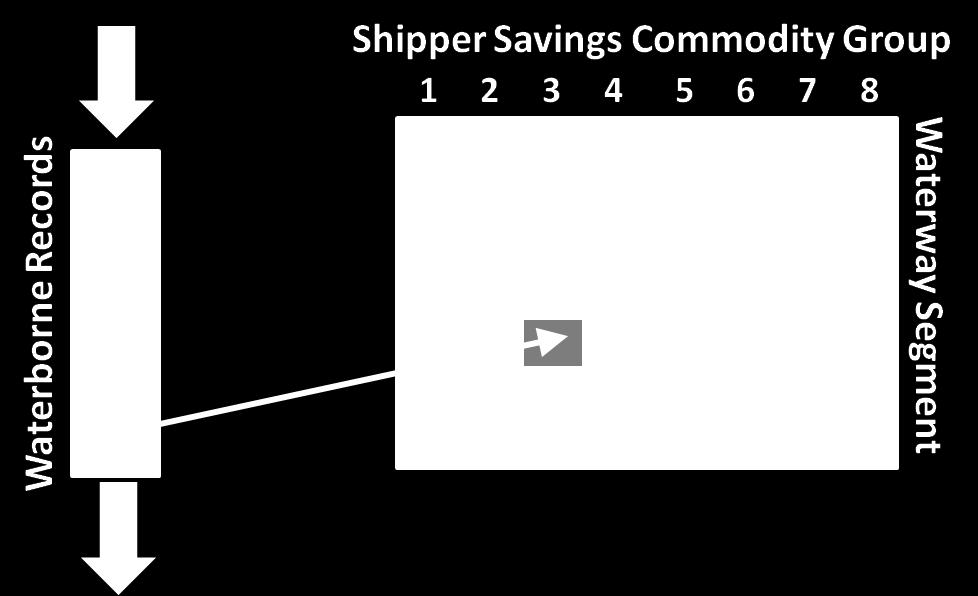 specific year s waterway (WCSC) records and a matrix that indicates shipper savings by