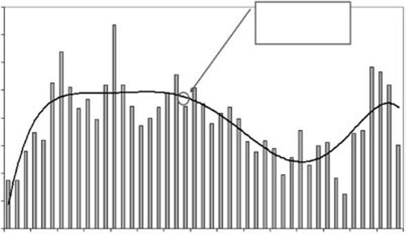 Matthewson Figure 6: Impression delivery over campaign duration Critical role of sales funnel analysis Clearly, where there is a dip in response, due to seasonality, offer or some other factor