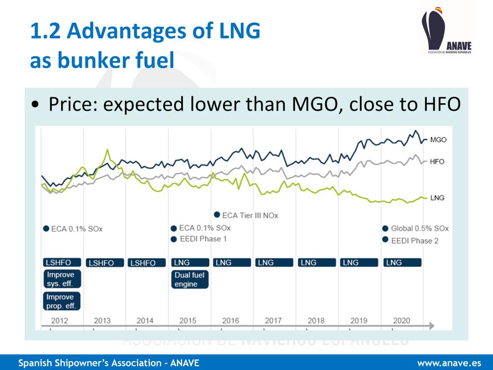 The LNG price evolution, of course, is still to be seen.