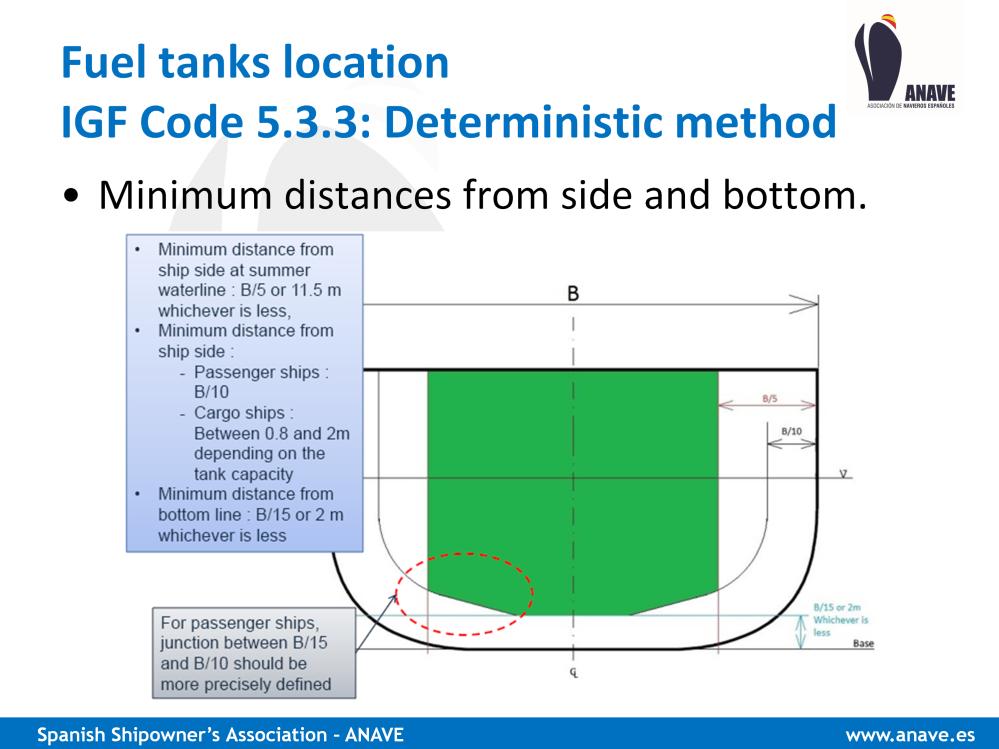 The fuel tank location in detail is discussed in section 5.3 