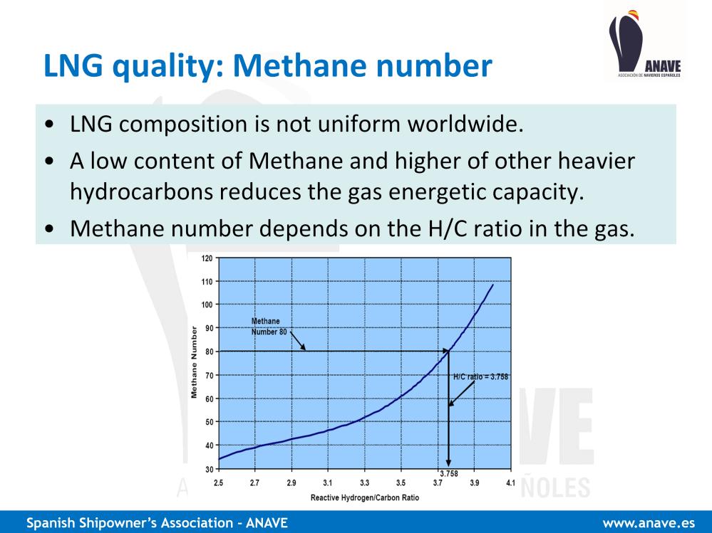 One important aspect is the quality of LNG as fuel, especially with regard to its energetic capacity. As every natural product, LNG composition is not uniform worldwide.