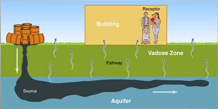 welloxygenated (e.g., groundwater plume sources) = 7.1 x 10-5 = 7.2 x 10-8 = 5.