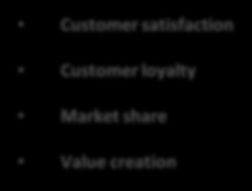 customer loyalty, market share and value creation.