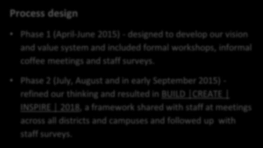 October 2015 Process design Phase 1 (April-June 2015) - designed to develop our vision and value system and included formal workshops, informal coffee meetings and staff surveys.
