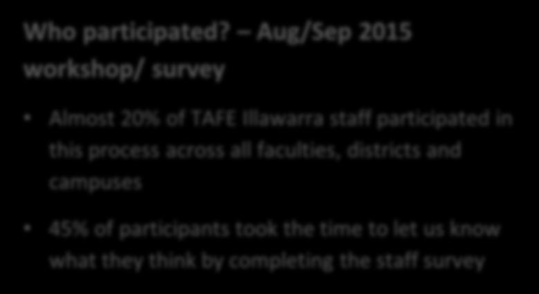 followed up with staff surveys. Who participated?