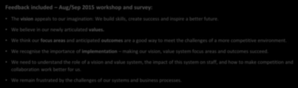 think by completing the staff survey Feedback included Aug/Sep 2015 workshop and survey: The vision appeals to our imagination: We build skills, create success and inspire a better future.