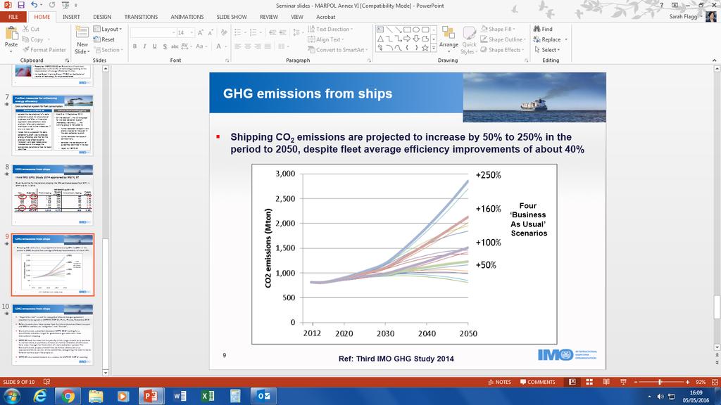CO2 emissions from shipping forecast to grow Ref: Third IMO GHG Study 2014 Shipping CO2 emissions are projected to increase by 50% to 250% in the period to 2050, despite fleet average efficiency