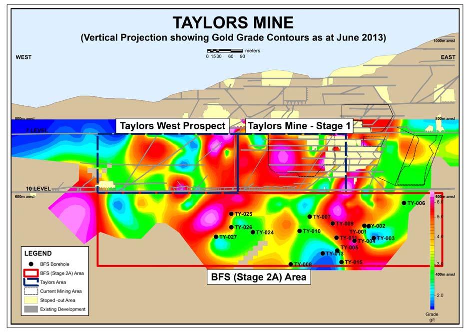 The positions of the borehole intersections are illustrated in the following vertical projection of the Taylors Mine.