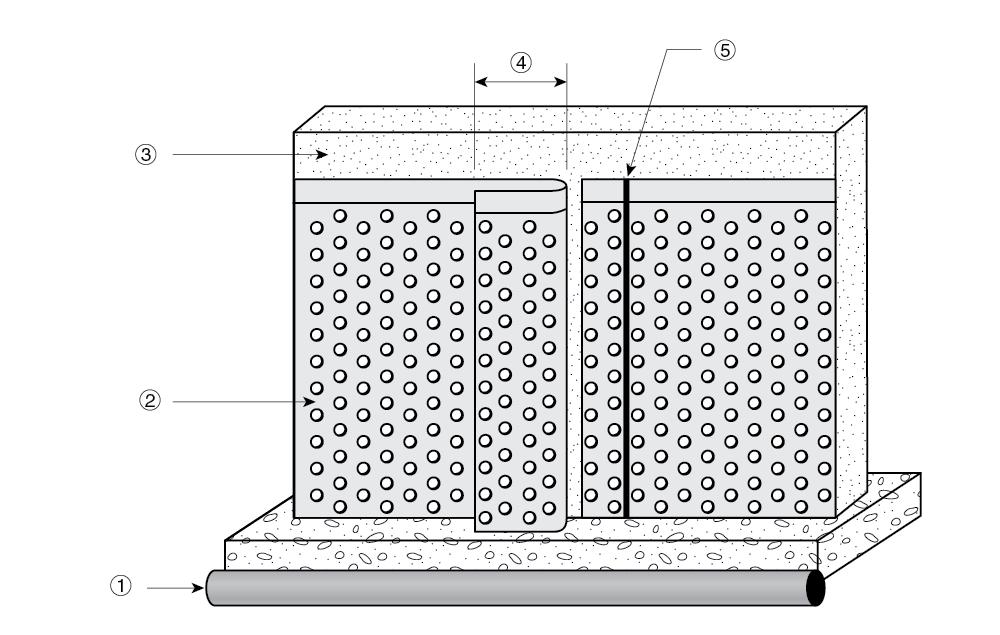 membrane 3. concrete foundation 4.
