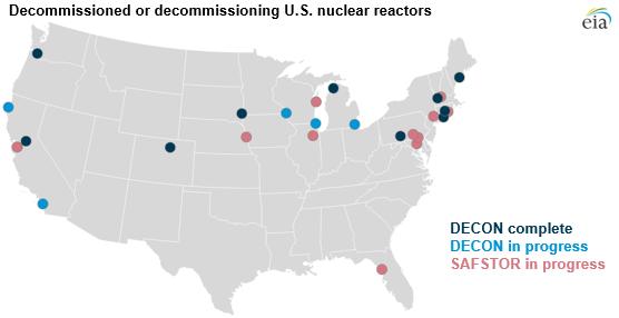 State of the Nuclear Industry United States Plant Status Source: U.S. Energy Information