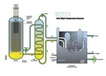 A Long-Term Strategy for Nuclear Energy Generation IV Nuclear Energy Systems Generation IV Thermal Reactors Thermal neutron systems Advanced, high burnup fuels High efficiency,