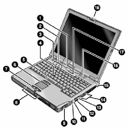 Hình dạng vật lý của vài máy tính loa màn hình thùng máy bàn phím chuột Chương 1: Phương pháp giải quyết bài toán bằng máy tính số Slide 17 1.