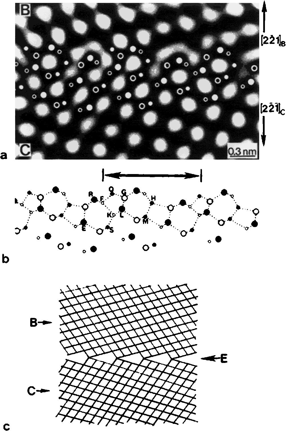 Jpn. J. Appl. Phys. Vol. 40 (2001) Pt. 1, No. 7 N.-H. CHO and C. B. CARTER 4463 Fig. 9. (a) Atomic sites are superimposed on dark spots near boundary JK in Fig. 6.
