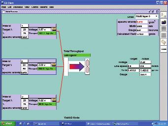 3-Layer Co-Extrusion Overview Screen Throughout and Yield Control LineMaster can monitor and control up to 7 layers; each layer is graphically depicted (see above screen shot).
