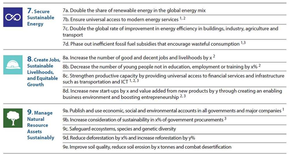 3 Post-2015 Sustainable Development Goals: SDGs Source: A New Partnership, The Report