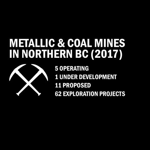 MINING SECTOR OPPORTUNITY BC has the world s largest concentration of exploration companies and mining professionals $17.8 B worth of ongoing and proposed mining projects in the north $220.