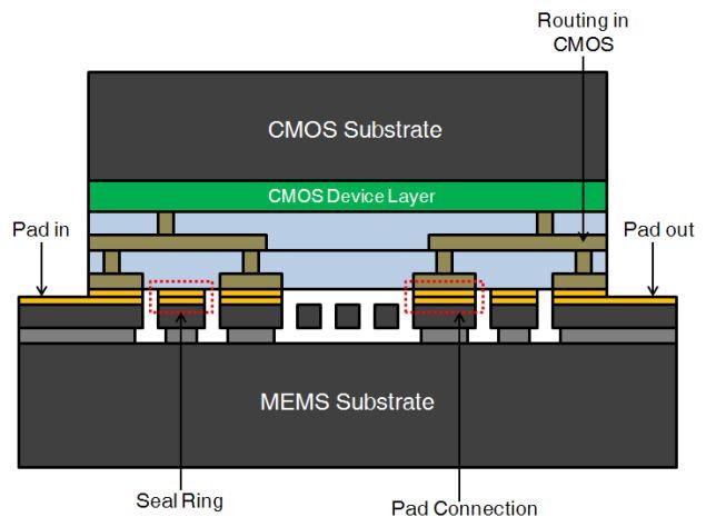 devices; Large voltage can impact: MEMS; Integrated