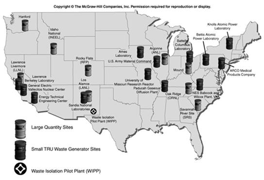 What to do with ~ 60,000 metric tons of spent fuel? Spent nuclear fuel contamination with neutron absorbers and radioactive by-products Reprocess?