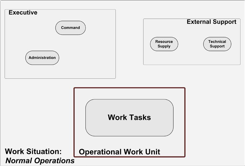 analysis is illustrated in this tutorial with reference to an operational work unit