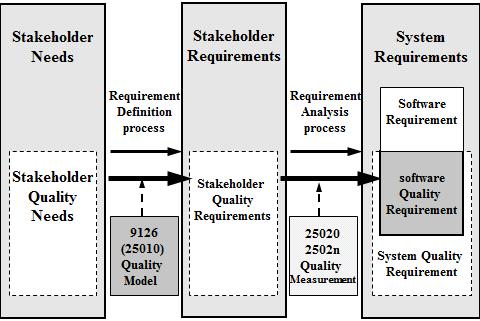 74 K. ESAKI 1.6. System/ Product Model Figure 6 shows the structure of system/software product quality model described in ISO/IEC9126.