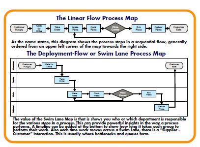 Attachment 3 Process Level Definitions/Types of Diagrams Process Modelling levels: Level one: this very high-level map outlines the operational levels of an Organization.