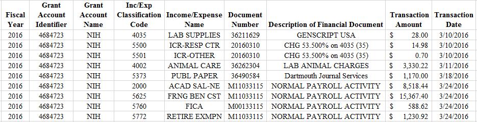 Sample Detailed Transaction Report IU COLUMN DESCRIPTIONS GENERAL DESCRIPTION 1. University Fiscal Year Fiscal Year 2. Account Number Grant Account Identifier 3. Account Name Grant Account Name 4.