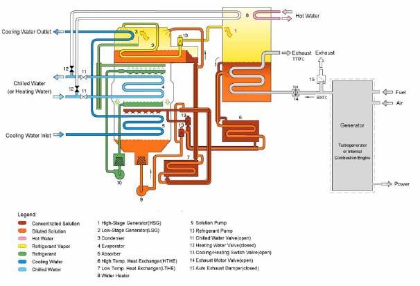 Figure 1. Modular integrated energy system.
