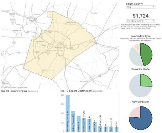 County Profiles Tab Filtered County: Wake County, Units: 2012 Million Dollars